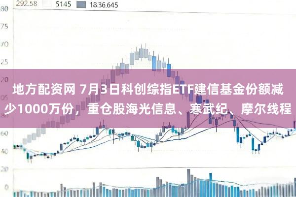 地方配资网 7月3日科创综指ETF建信基金份额减少1000万份，重仓股海光信息、寒武纪、摩尔线程